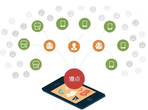 沙湖镇为什么越来越多的企业通过软文营销来引流
